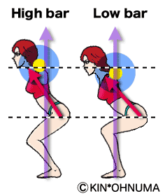 High bar and Low bar squat